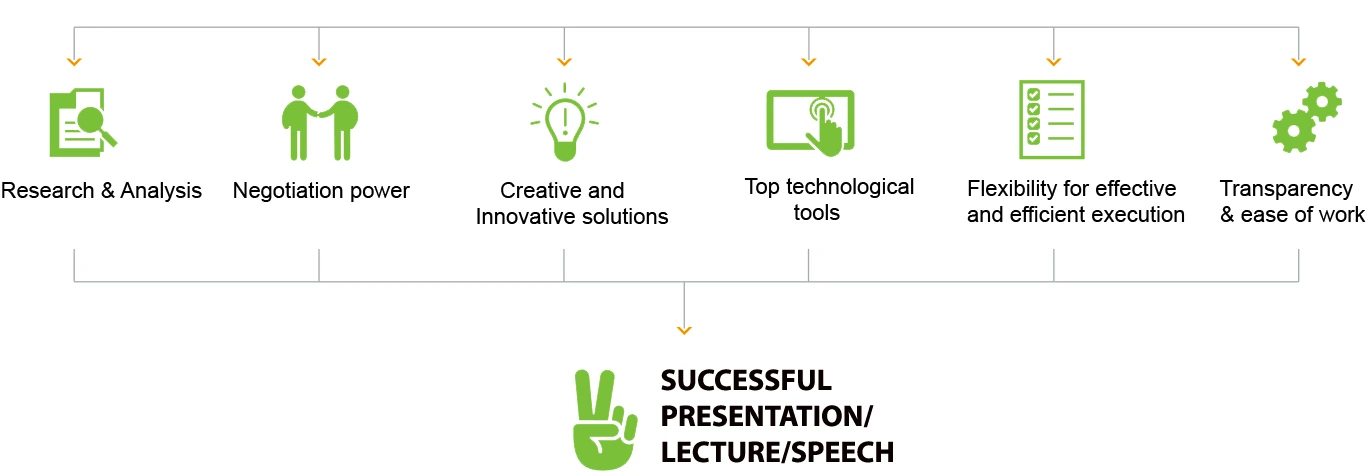 why choose Edu Assessment Pvt. Ltd.